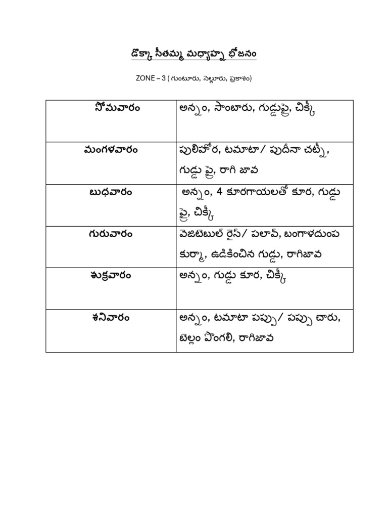 Zone 3 MDM New Menu | PDF