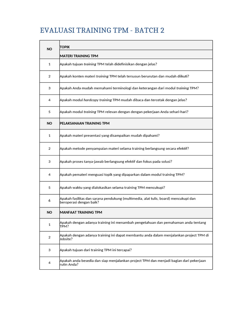 Evaluasi Training TPM_Batch2 | PDF