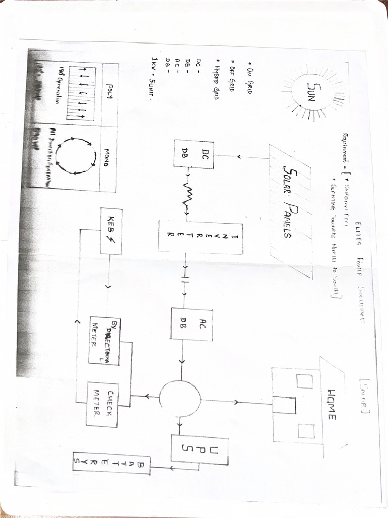 Solar | PDF