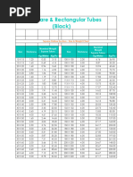 RSB Unit Weight and Size Chart | PDF | Business