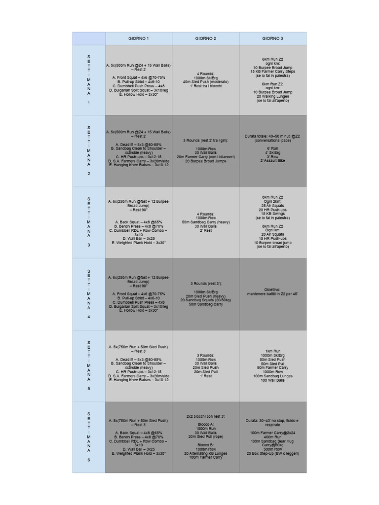 P Hyrox | PDF | Strength Training | Sports Science