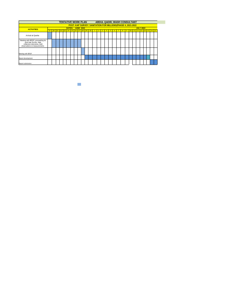 Tentative Work Plan Post KAP Survey | PDF