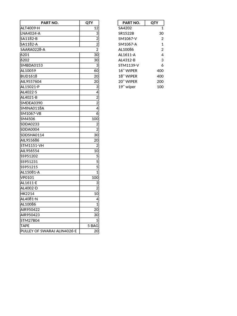 Parts Inventory List and Quantities | PDF