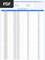 RRB NTPC Graduate Level II Marks Analysis | PDF | Data