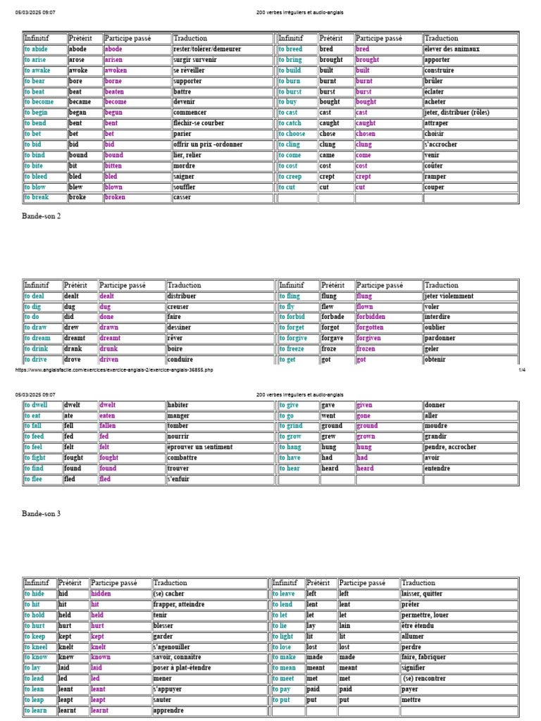 200 Verbes Irréguliers en Anglais | PDF
