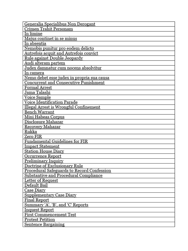 Doctrines and Principles | PDF