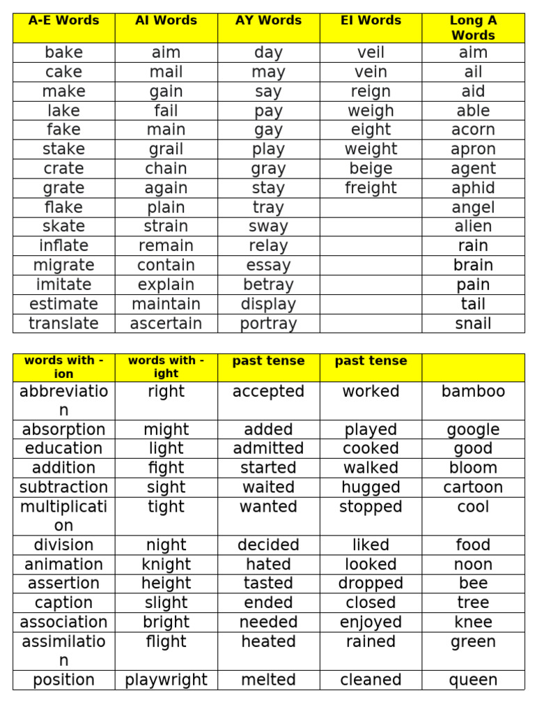 Words With - Ion | PDF