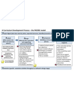 P A D D I: A Curriculum Development Process - The PADDIE Model