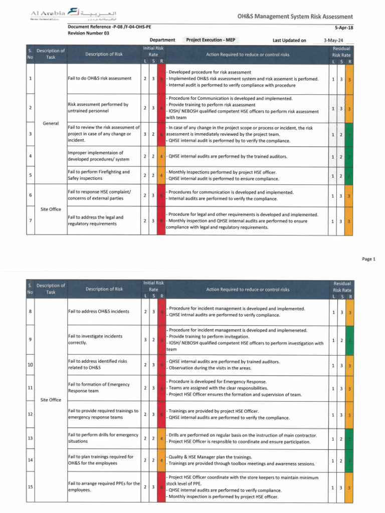 OH & S Risk Assessment Proect Execution - MEP-Rev-03 | PDF
