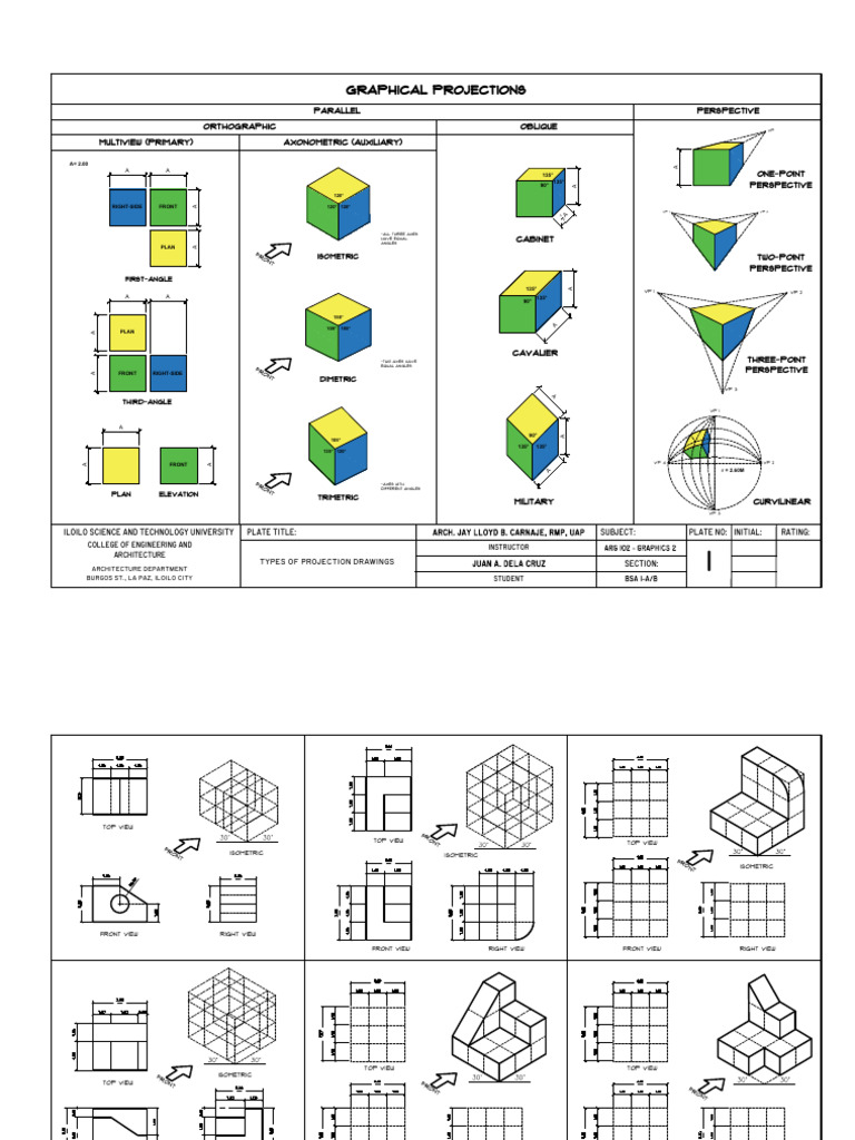 Types of Projection Drawings Guide | PDF | Classical Geometry | 3 D ...