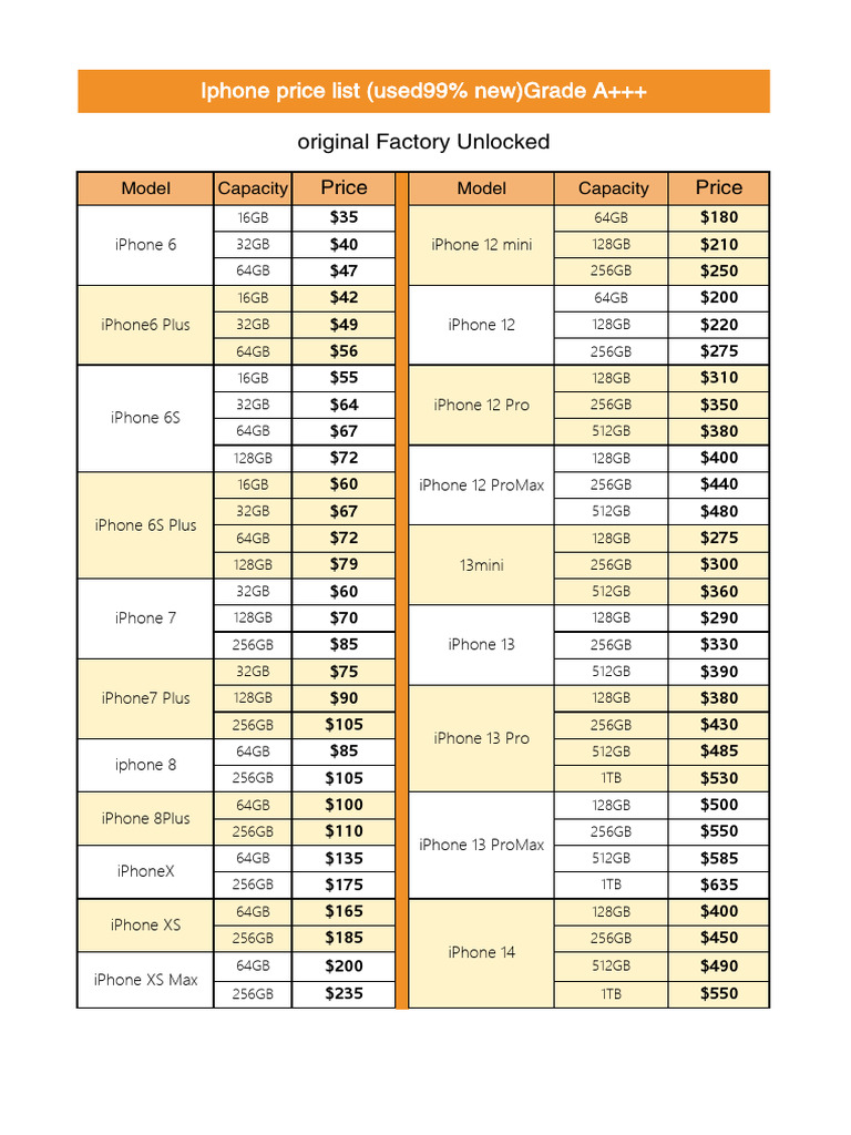 Used iPhone Price List - Grade A+++ | PDF | I Phone | Smartphone