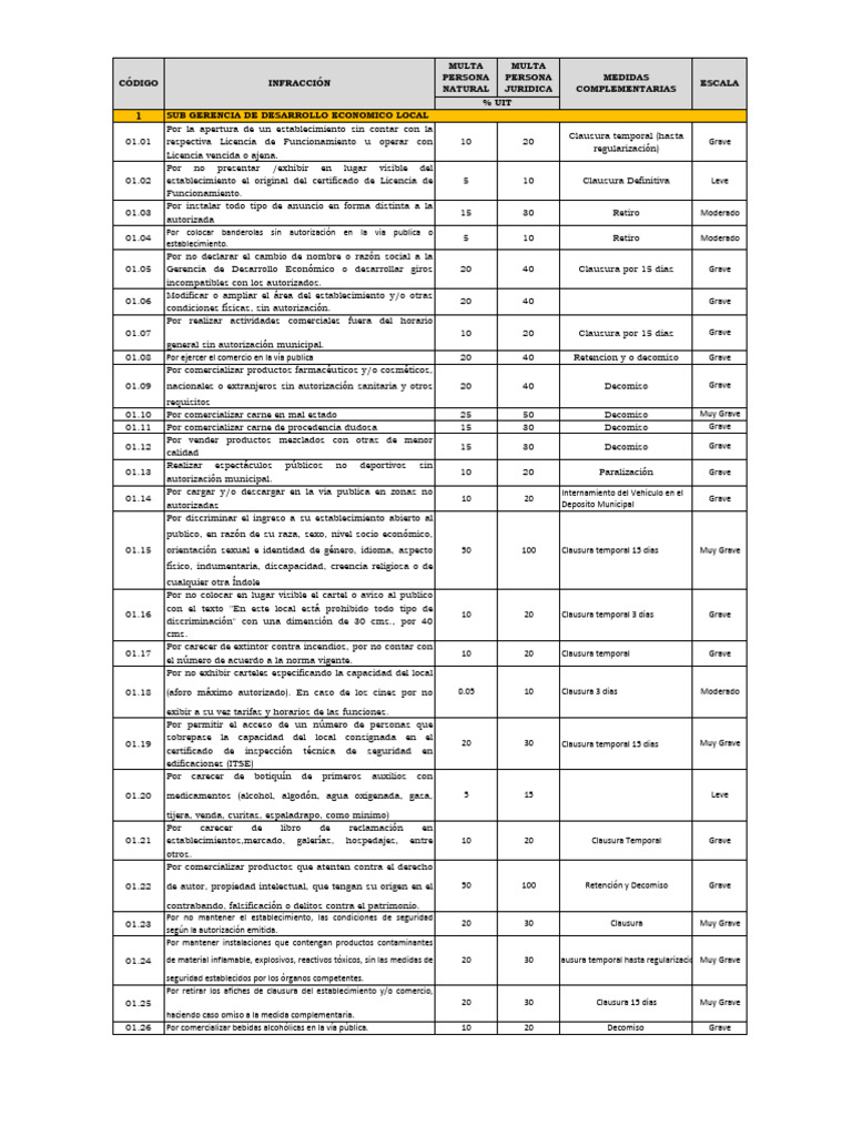 Rasa Tabla Mdsh2019 | PDF | Residuos | Alimentos