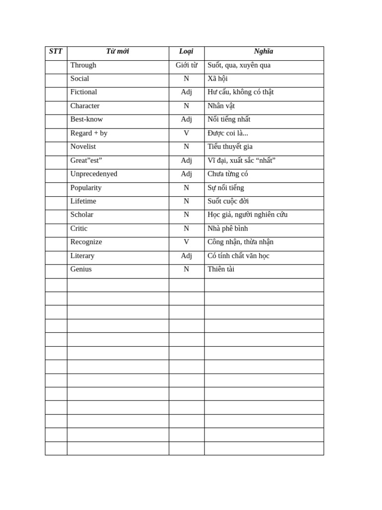 New Words | PDF