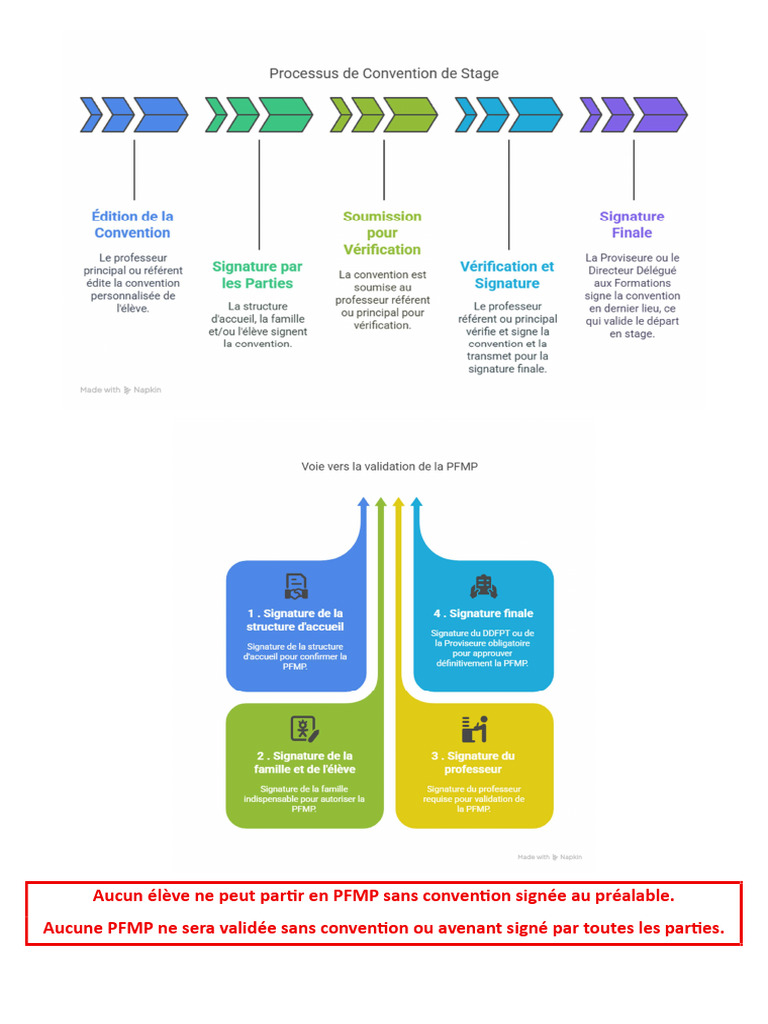 Process Convention | PDF