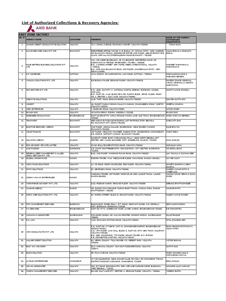 Authorized Debt Recovery Agencies List | PDF