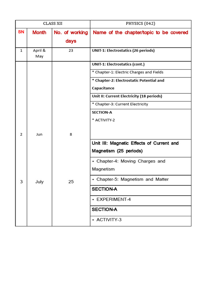 Phy 12 | PDF