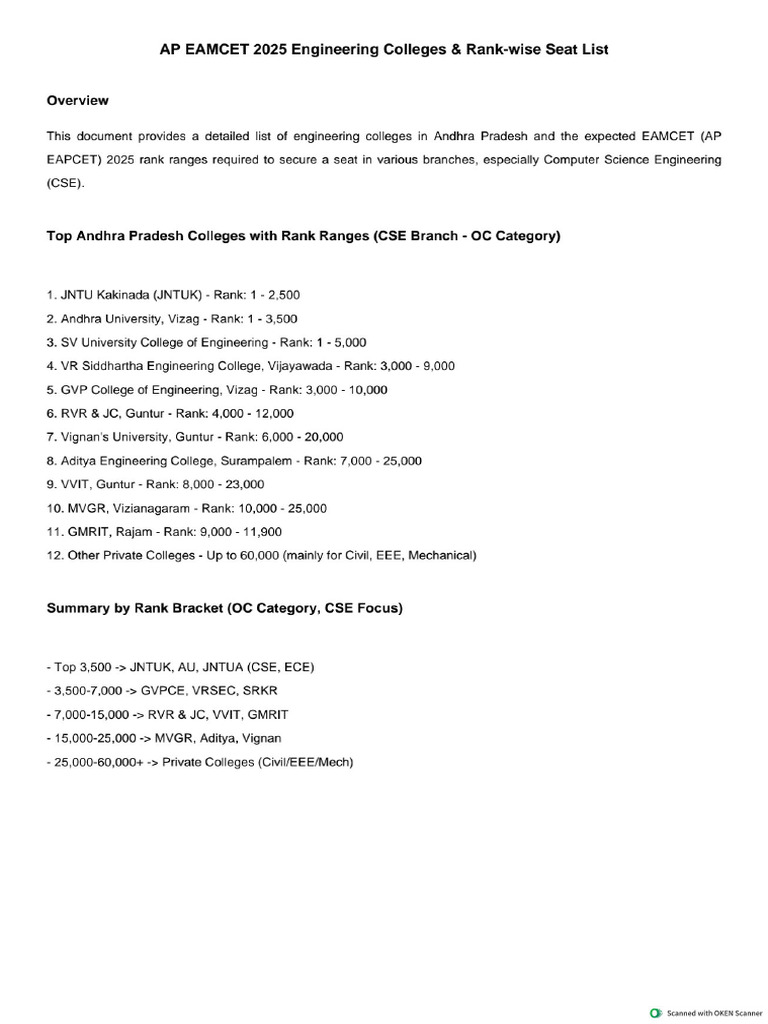 AP EAMCET 2025 Rank Vs Colleges | PDF