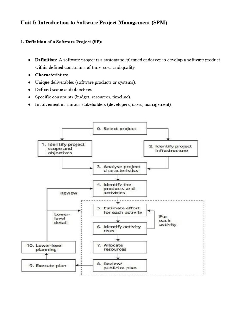 SPM Unit 1 Notes (Final) | PDF | Software | Agile Software Development