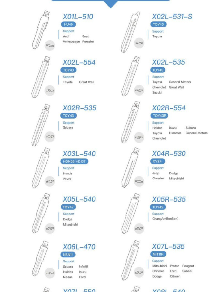 Key Blade List | PDF
