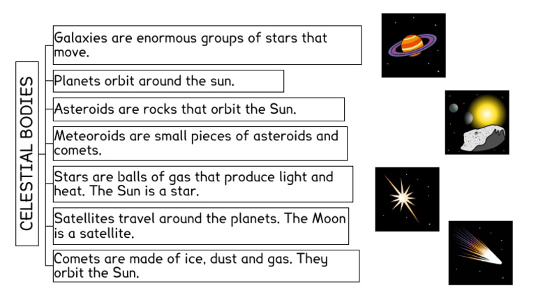 Celestial Bodies Mind Map | PDF