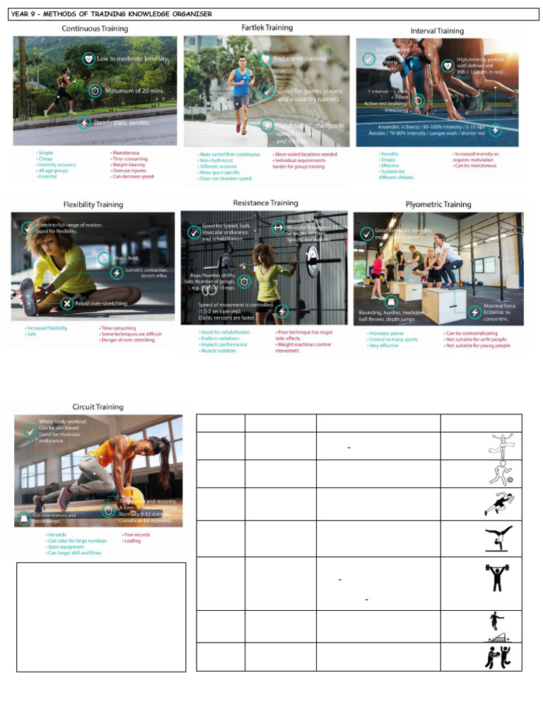 Year 9 Training Methods Overview | PDF | Strength Training | High ...