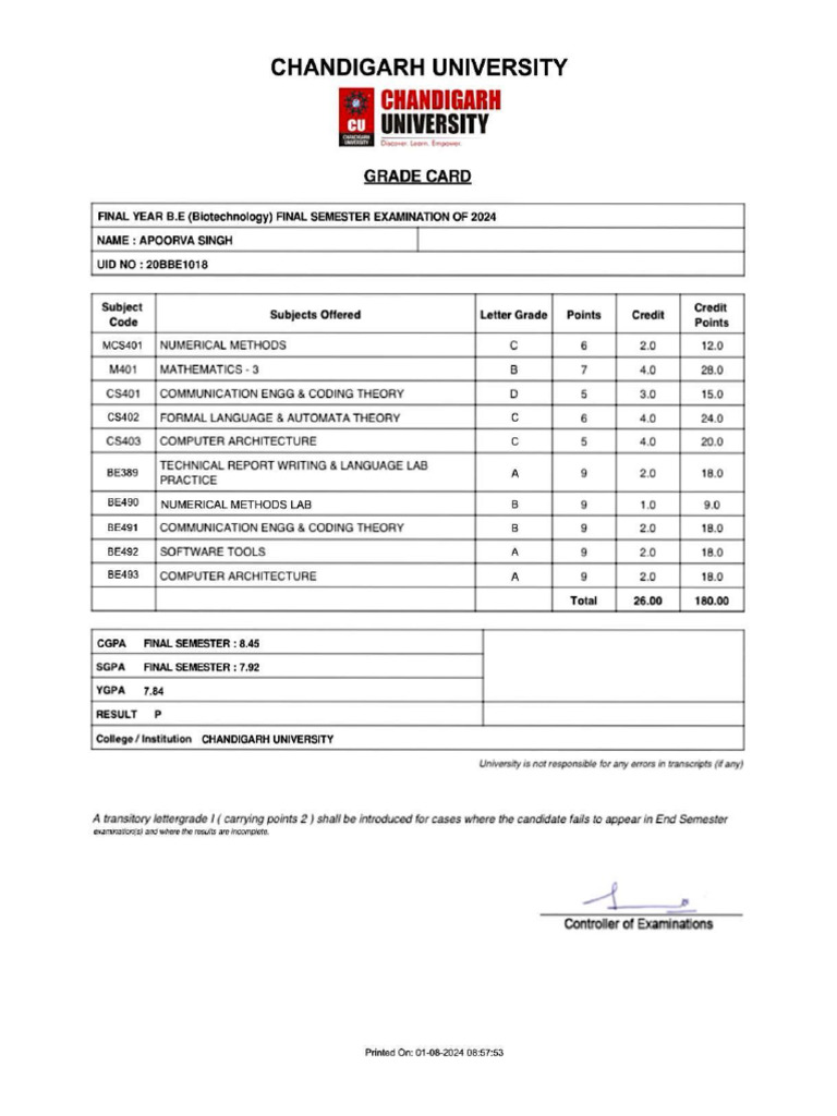 All Semesters Marksheet | PDF