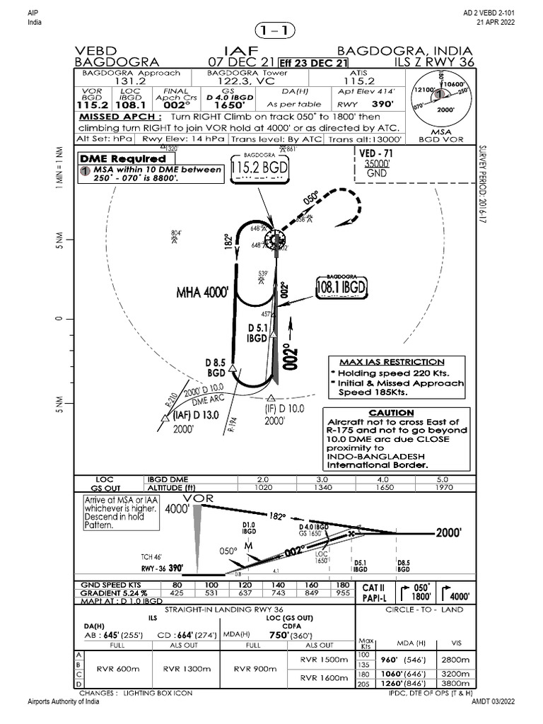 Bagdogra Airport ILS Approach Procedures | PDF | Avionics ...