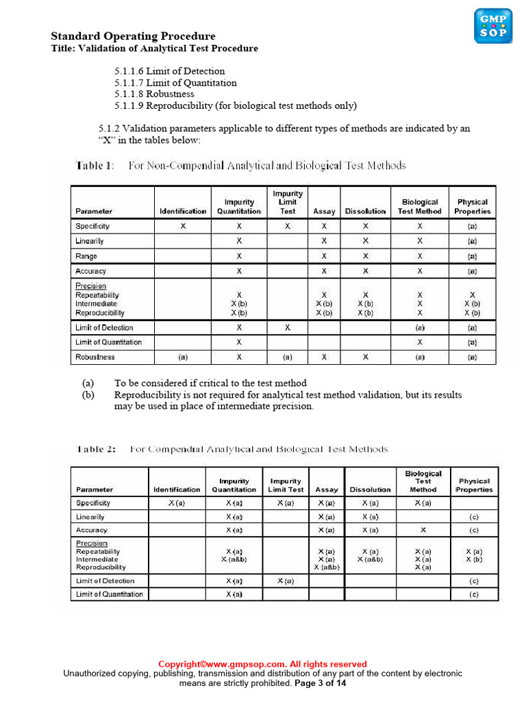 Analytical Test Method Validation SOP | PDF | Accuracy And Precision ...