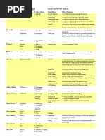 Human Subraces and Variants in 5e | PDF