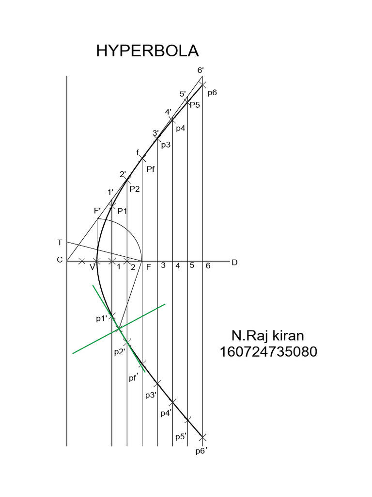 Labeled Hyperbola Diagram | PDF