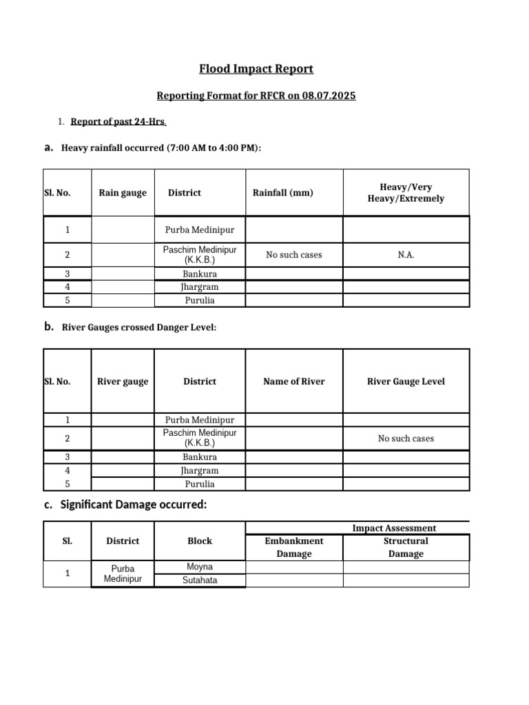 KKBPD Evening 08072025 Flood Impact Report | PDF | Flood | Rain