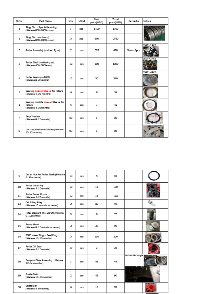 Comprehensive Parts List and Pricing | PDF | Mechanical Engineering ...