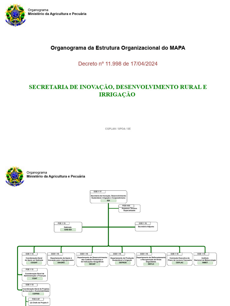 Organograma do MAPA: Estrutura e Funções | PDF | Agricultura | Ambiente ...
