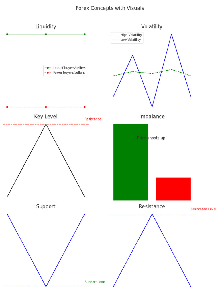Forex Terms Visuals | PDF