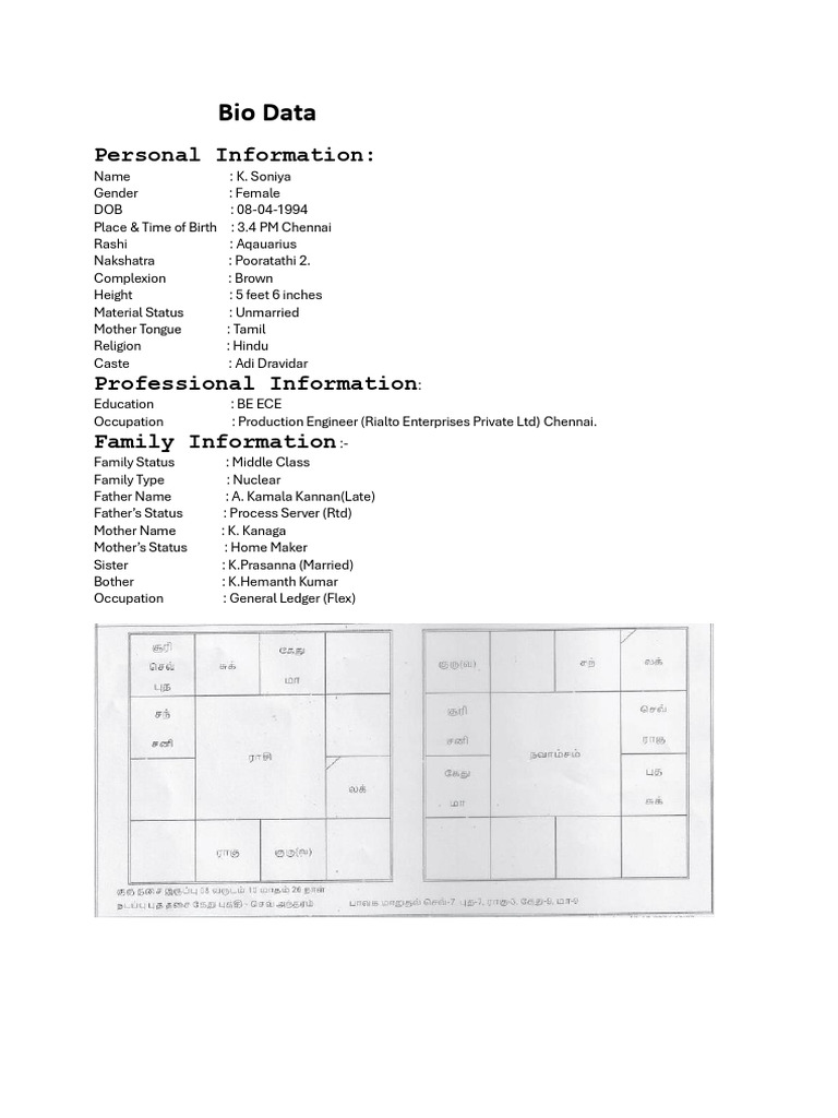 Bio Data S | PDF