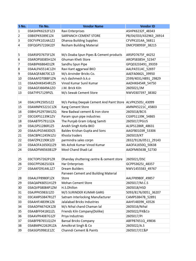 Vendor List for Building Materials | PDF | Economy Of India | Financial ...