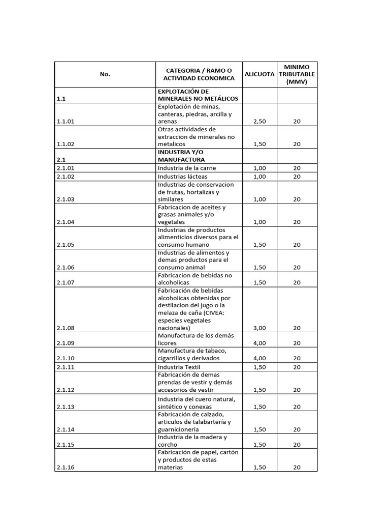 Clasificador de Actividades Económicas | PDF | Sector secundario de la ...