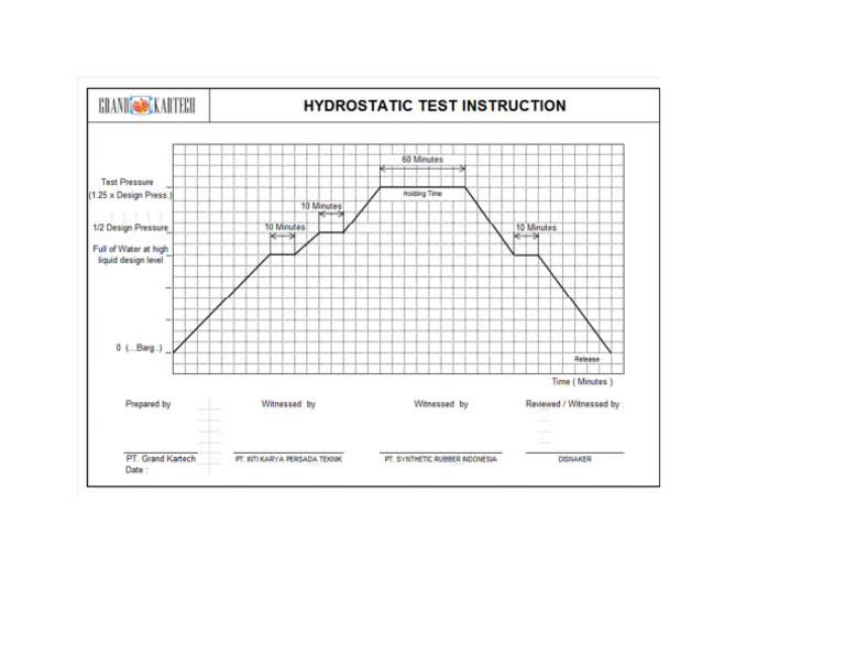 Graph Hydro Test | PDF