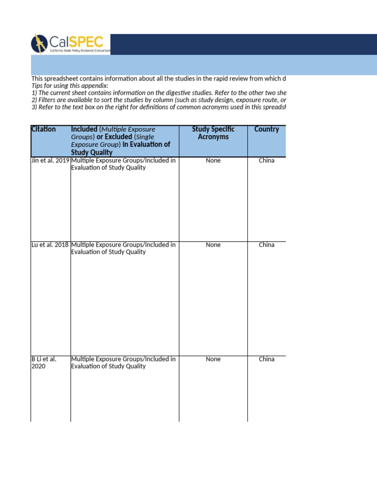 Appendix B.2 Study Characteristics | PDF | Gastrointestinal Tract | Hormone