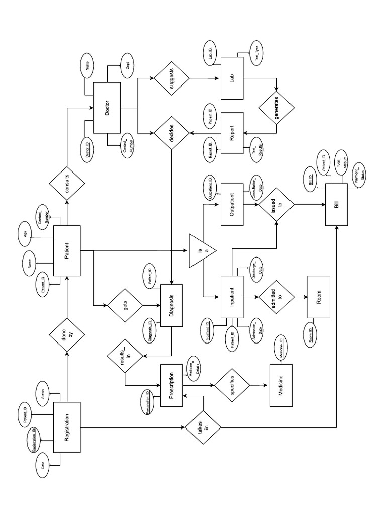 ER Diagram (Hospital) | PDF