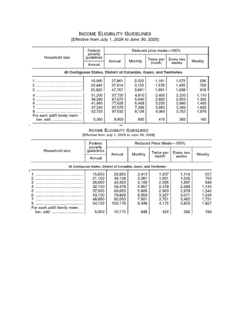 Income Table | PDF
