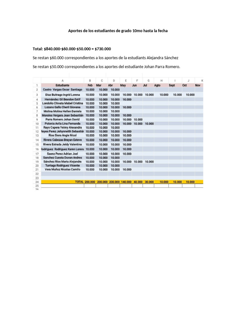 Aportes Estudiantiles 10mo: $730,000 | PDF