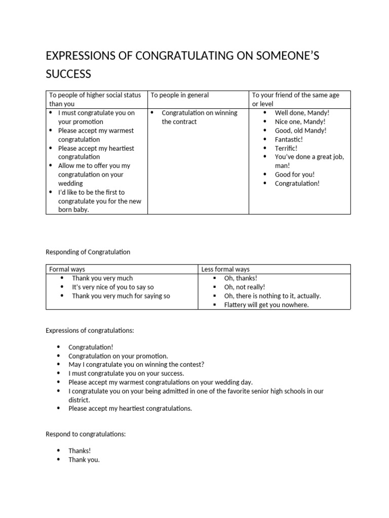 Expressions of Congratulations Guide | PDF