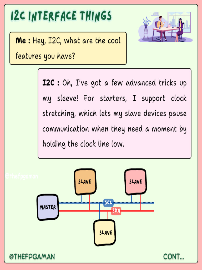 I2C Interface | PDF