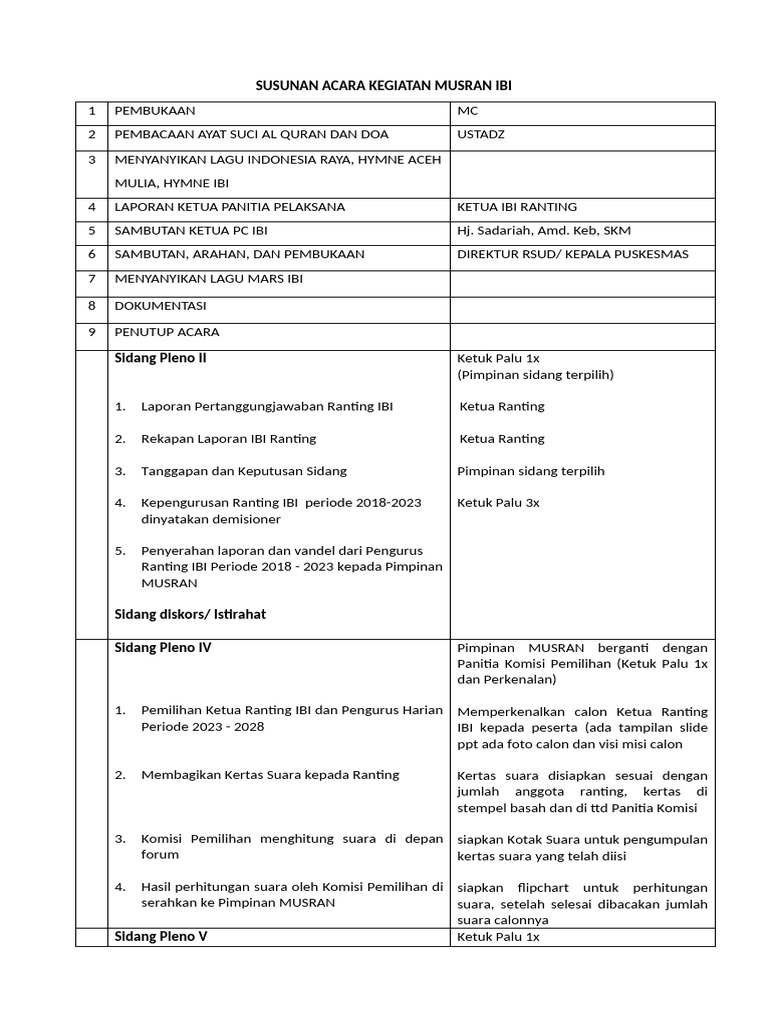 Susunan Acara Musyawarah Ranting IBI | PDF