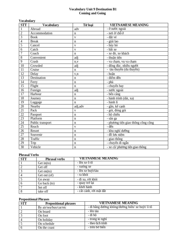 Vocabulary Unit 9 Destination B1 | PDF