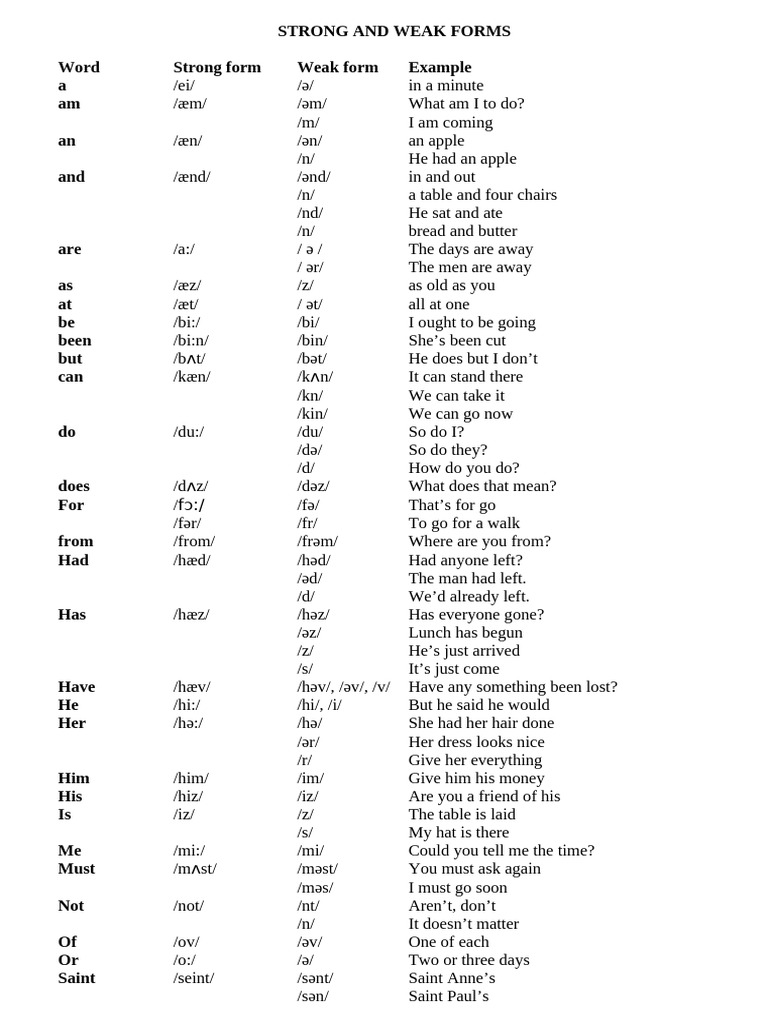Strong and Weak Forms | PDF | Linguistic Morphology | Syntax