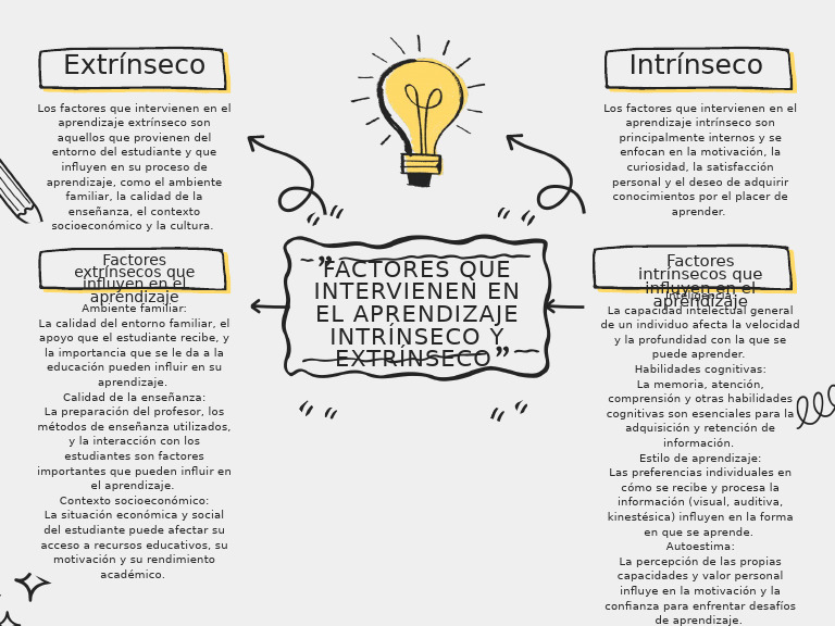 Factores del Aprendizaje Intrínseco y Extrínseco | PDF | Aprendizaje ...