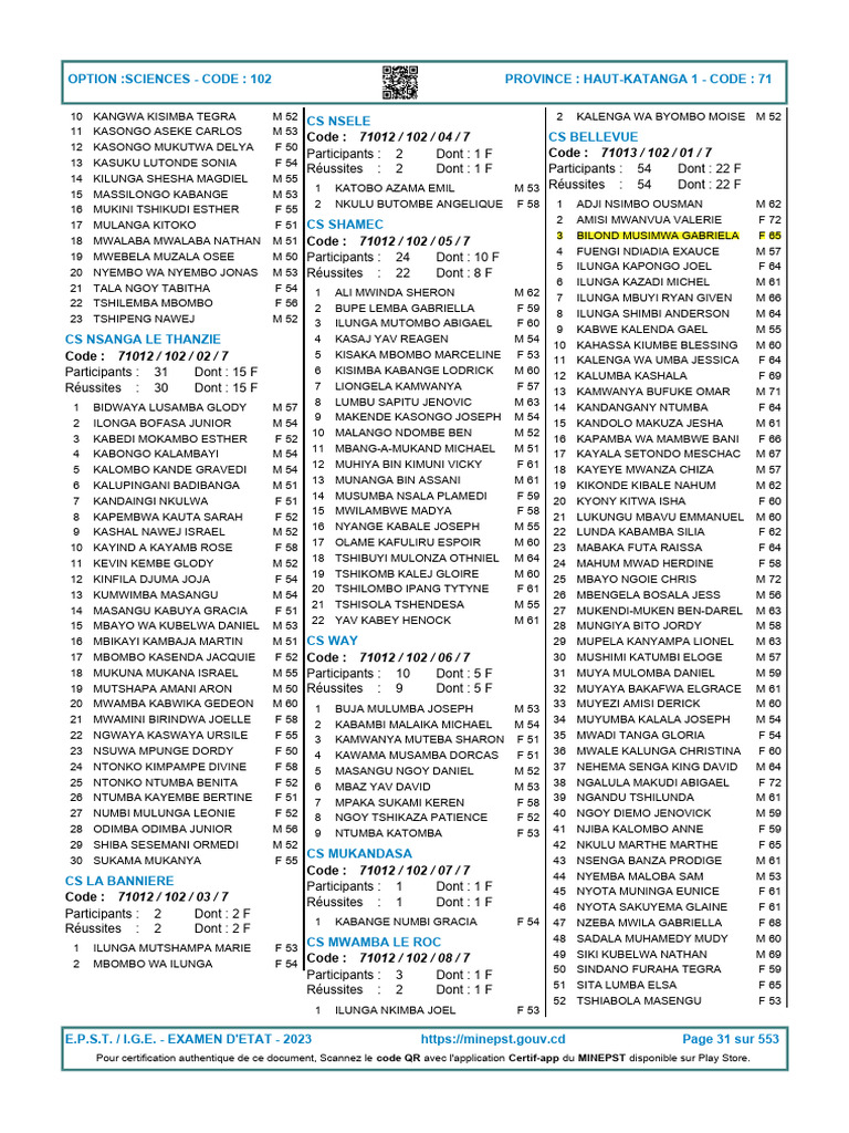 Palmarès Exetat 2023 Haut-Katanga | PDF