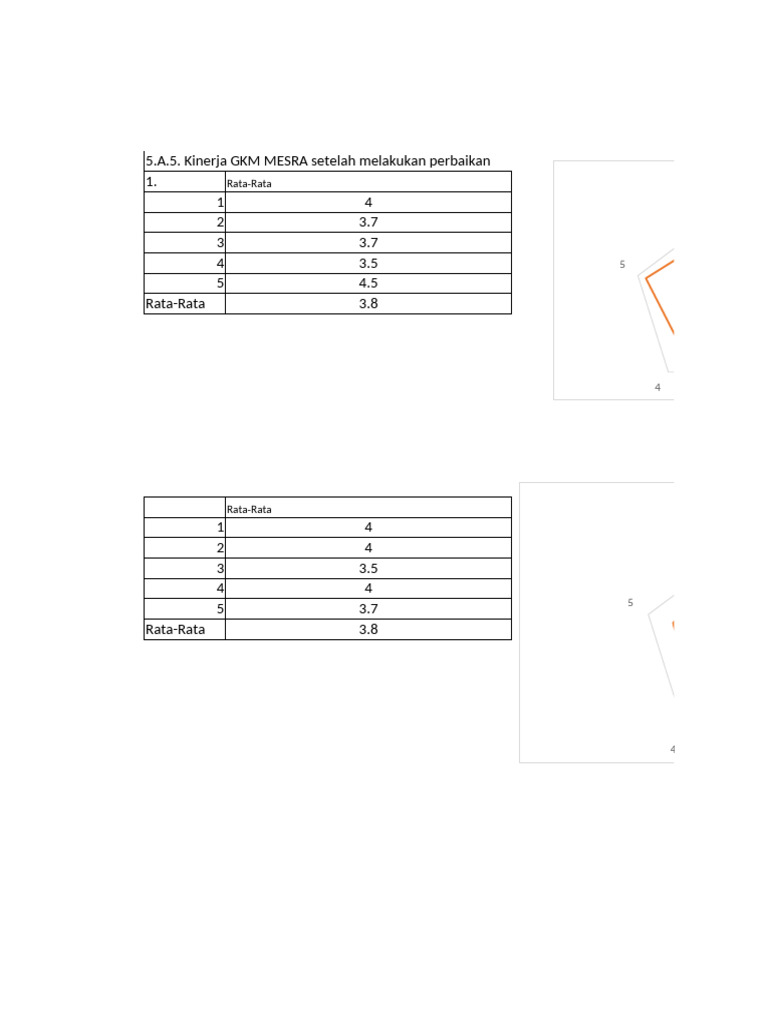 Radar Chart | PDF